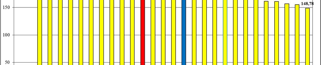 Na tle UE maj przedstawia się następująco Informacje z MRiRW - Zintegrowany System Rolniczej Informacji Rynkowej Rynek mleka i żywca wołowego Według Głównego Urzędu Statystycznego średnia cena skupu