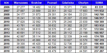 4. Statystyki ruchu lotniczego FIS Służba informacji powietrznej FIS zajmuje się statkami powietrznymi latającymi od poziomu ziemi do FL95 (około 29 m AMSL).