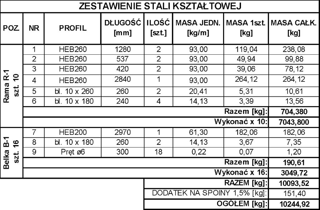 380 Rama ; 1:20 3680 800 2840 800 1420 1600 1420 380 1 IHEB L=1280mm 23 oór 17mm 1 3 2 Sy monażoy IHEB 4 L=2840mm "A" "B" Bla 2 IHEB L=537mm 1 1 IHEB L=1280mm 5 400 2 x oa sgmnoa HST3 M16x220 120/100