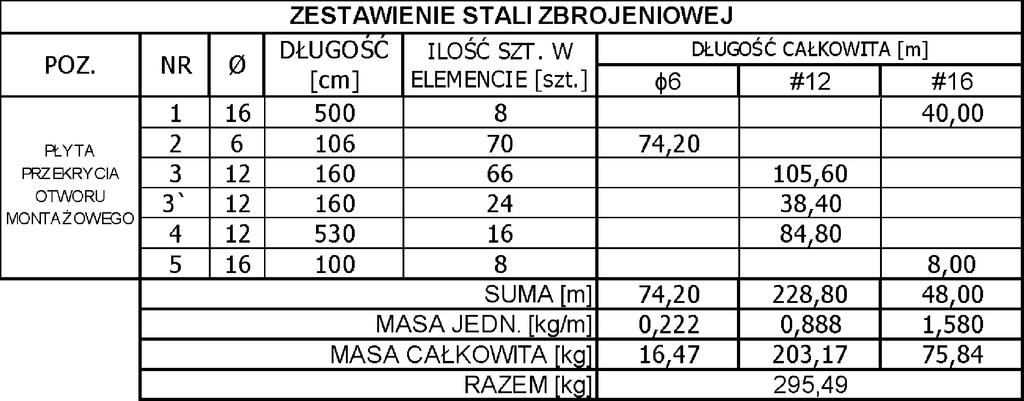 Płya przrycia ooru monażogo; 1:25 1-1 ; 1:25 płya przrycia - isnijąca 1 2 14 5 80 110 (szr. o. monażogo) 140 3` 3` 40 3` 1 1 5 Ø80 Ø80 3` 3` 3` 3 4 14 40 40 450 (dł. o. monażogo) 510 Uaga: - Wymiary spradzić i sorygoać na budoi.