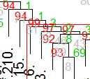 Grupowanie obiektów /cech AU (Approximately Unbiased) p-value and BP (Bootstrap Probability) value.