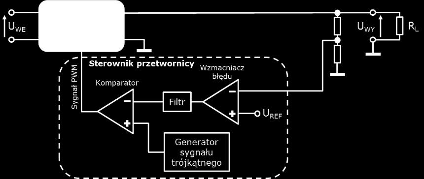 Rys.1.5.1. Schemat blokowy przetwornicy z modulacją szerokości impulsów PWM 1.6.