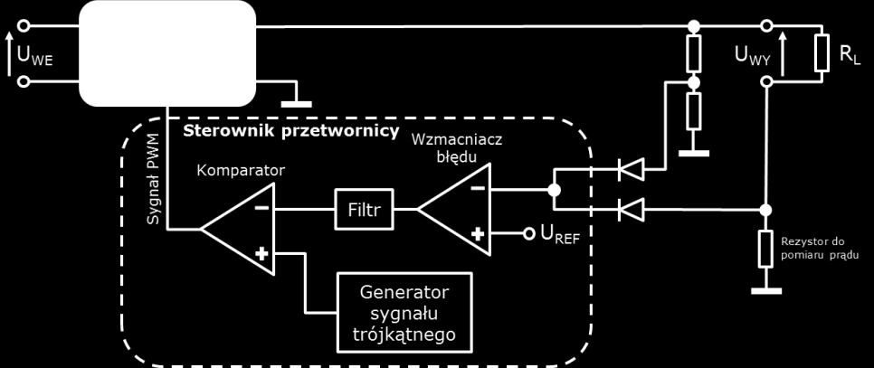 Napięcie odkładające się na tym rezystorze jest proporcjonalne do prądu płynącego przez obciążenia.