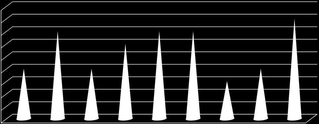 Część humanistyczna - język polski 73% 72% 71% 70% 69% 68% 67% 66% 65% 64% 68% 71% 68% 70%