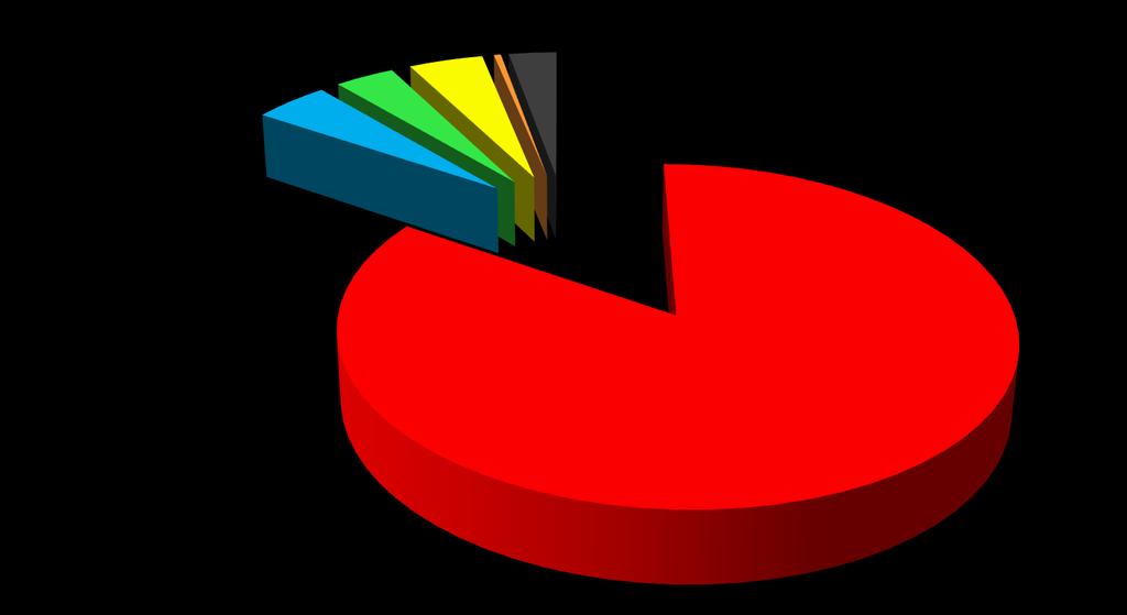 Struktura wydatków oświatowych 4,5% 3,5% 4,4% 0,4% 2,8%