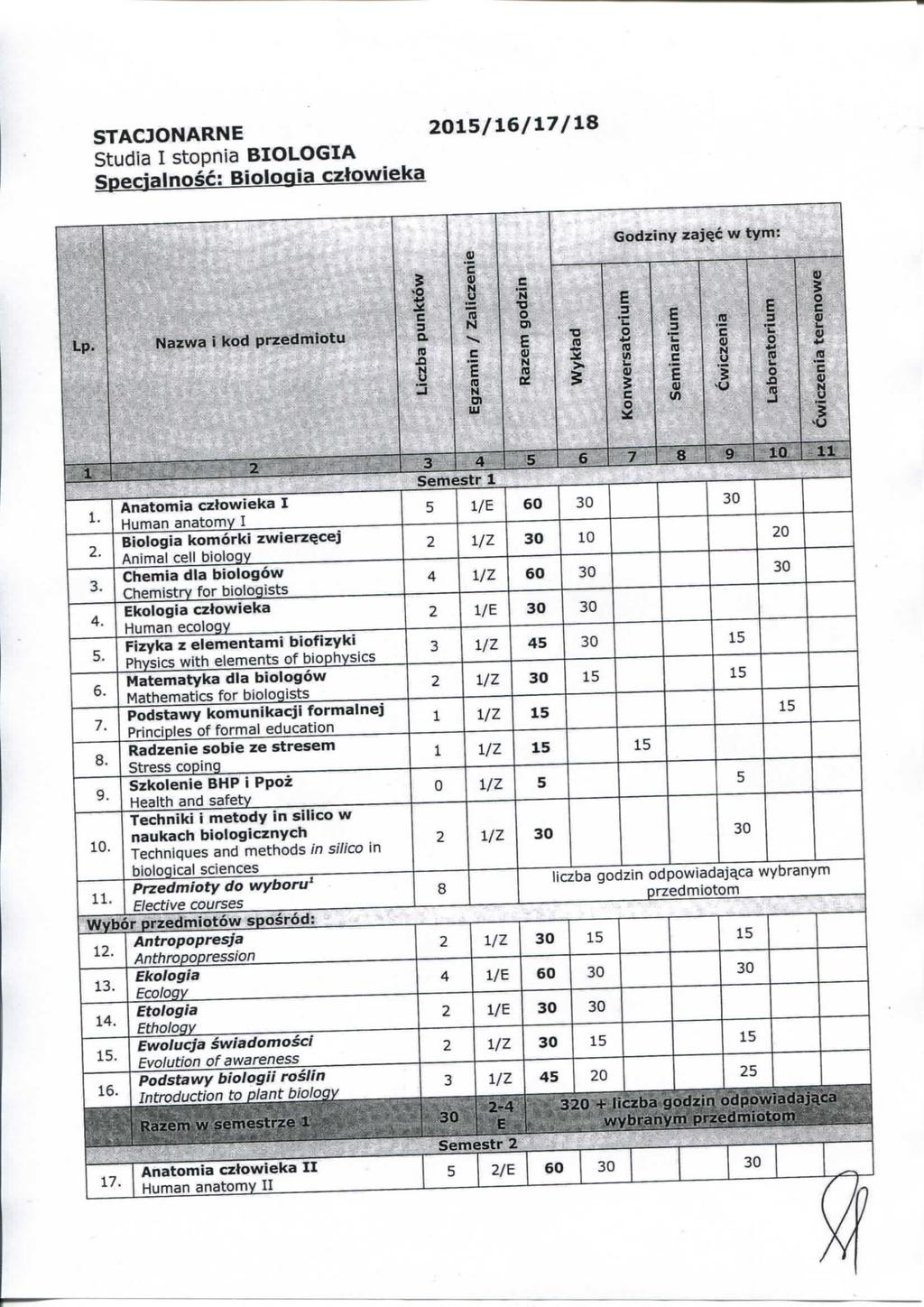 TACJOAR 201/1/17/18 tdia I stopnia BIOLOGIA pejalnos: Biologia ztowieka Lp. azwa i kod przedmiot? a R) 1.2 1 v. C (0 Ol s. T O C7> t o > Godziny zaj^ w tym: ' O (ft ' ' 0 ** 2 o XI o 0) A' ' 1. 2.. 4.
