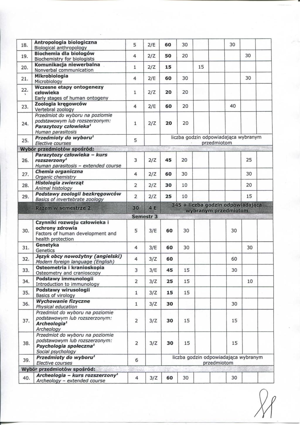 18. Antropologia biologizna Biologial anthropology 19. Biohemia dia biologow Biohemistry for biologists 20. Komnikaja niewerbalna onverbal ommniation 21. Mikrobiologia Mirobiology 22.