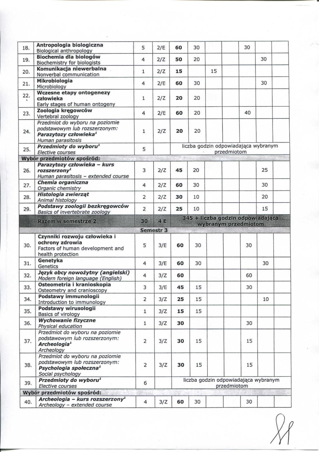 18. Antropologia biologizna Biologial anthropology 19. Biohemia dia biologow Biohemistry for biologists 20. Komnikaja niewerbalna onverbal ommniation 21. Mikrobiologia Mirobiology 22.