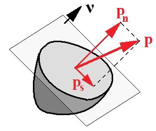 Naprężenie σ ij oznacza j-tą składową wektora naprężenia przy cięciu płaszczyzną o normalnej równoległej do i-tej osi przyjętego układu współrzędnych.