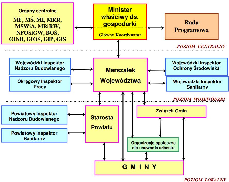 9. współpraca z organami kontrolnymi (inspekcja sanitarna, inspekcja pracy, inspekcja nadzoru budowlanego, inspekcja ochrony środowiska).