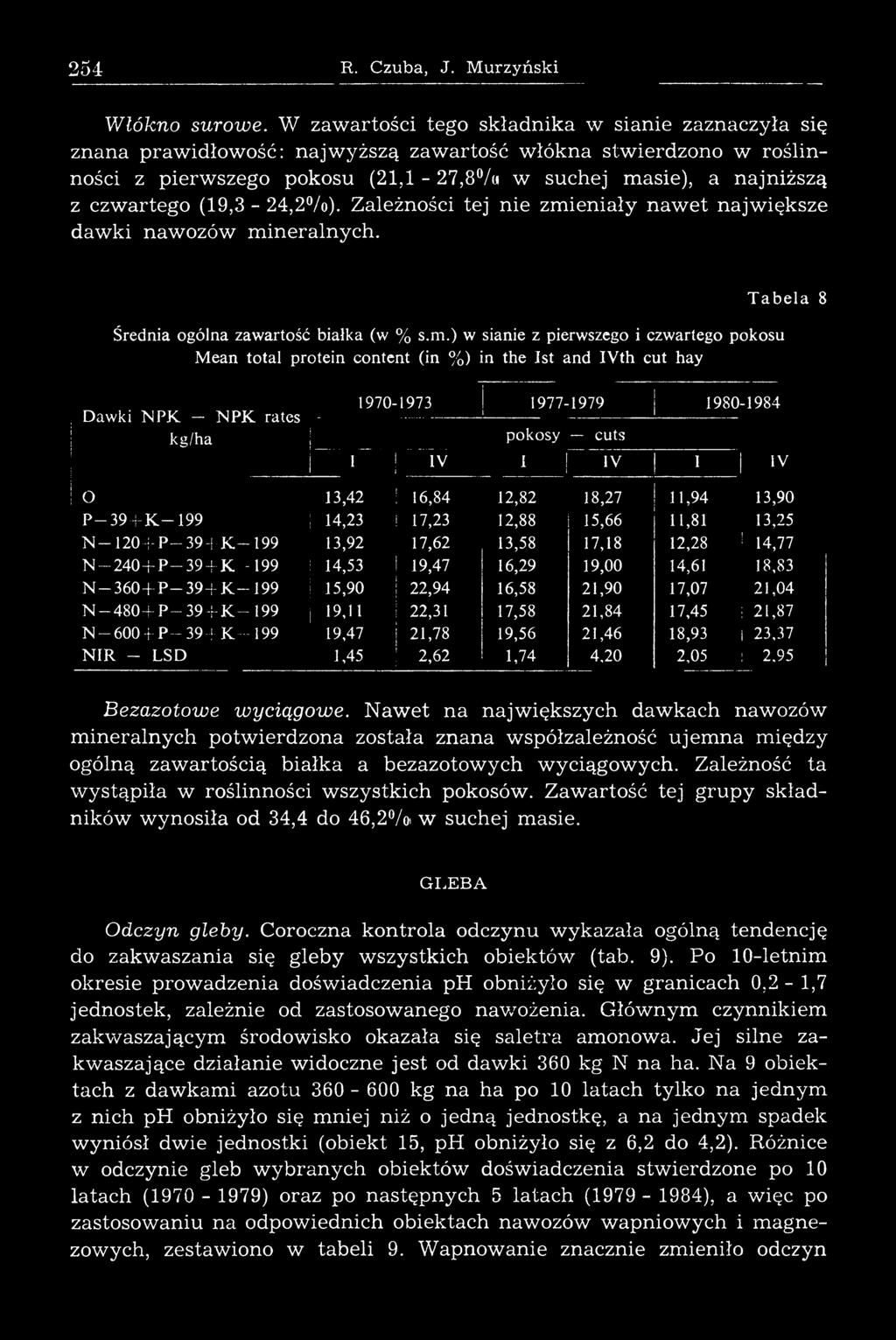 artego (19,3-24,2%). Zależności tej nie zm 