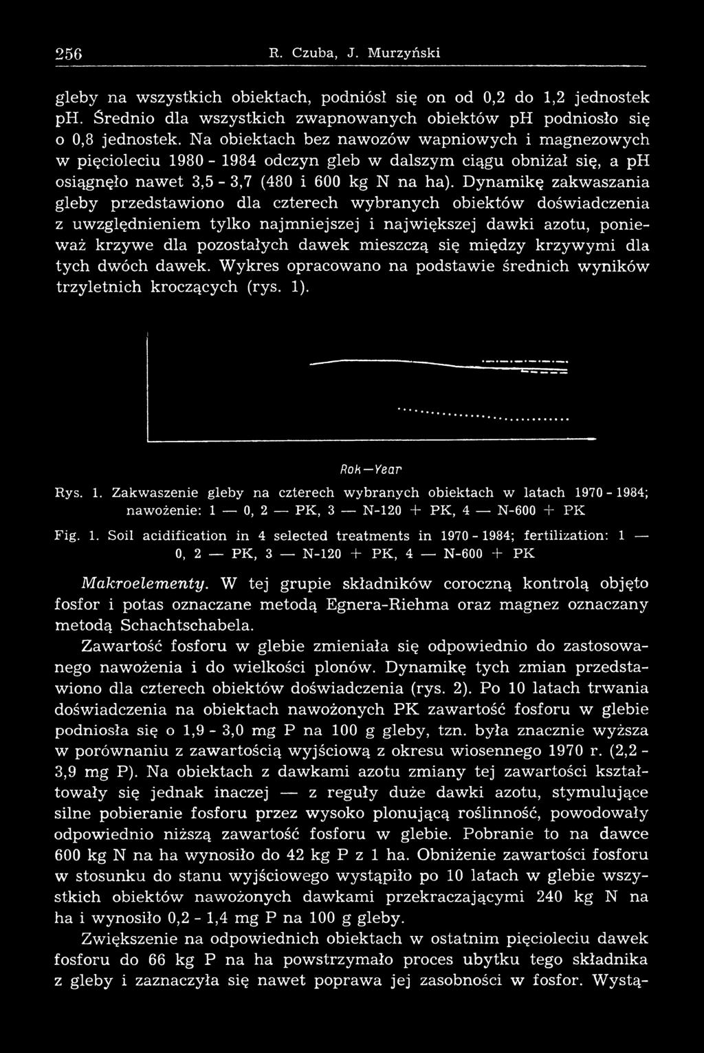 Dynam ikę zakwaszania gleb y przedstawiono dla czterech w ybranych obiektów doświadczenia z uw zględnieniem tylko najm niejszej i najw iększej daw ki azotu, ponieważ k rzyw e dla pozostałych dawek