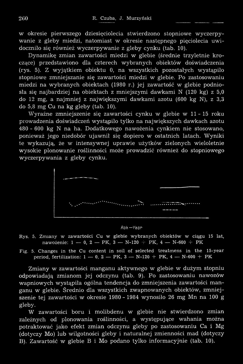 y cynku (tab. 1 0 ). Dynam ikę zmian zawartości m iedzi w glebie (średnie trzyletnie kroczące) przedstawiono dla czterech w ybranych obiektów doświadczenia (rys. 5).