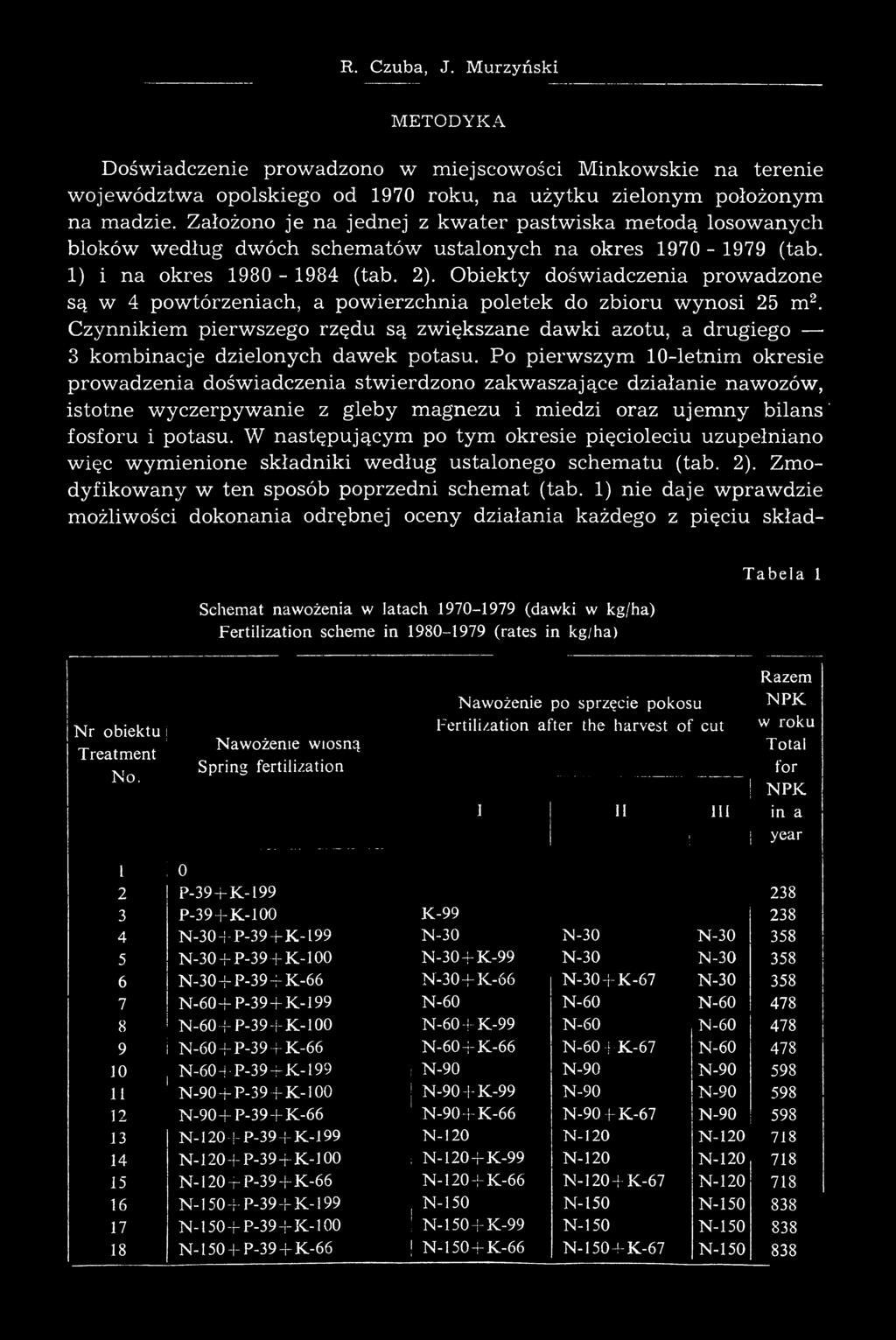 O biekty doświadczenia prowadzone są w 4 powtórzeniach, a powierzchnia poletek do zbioru w ynosi 25 m 2.