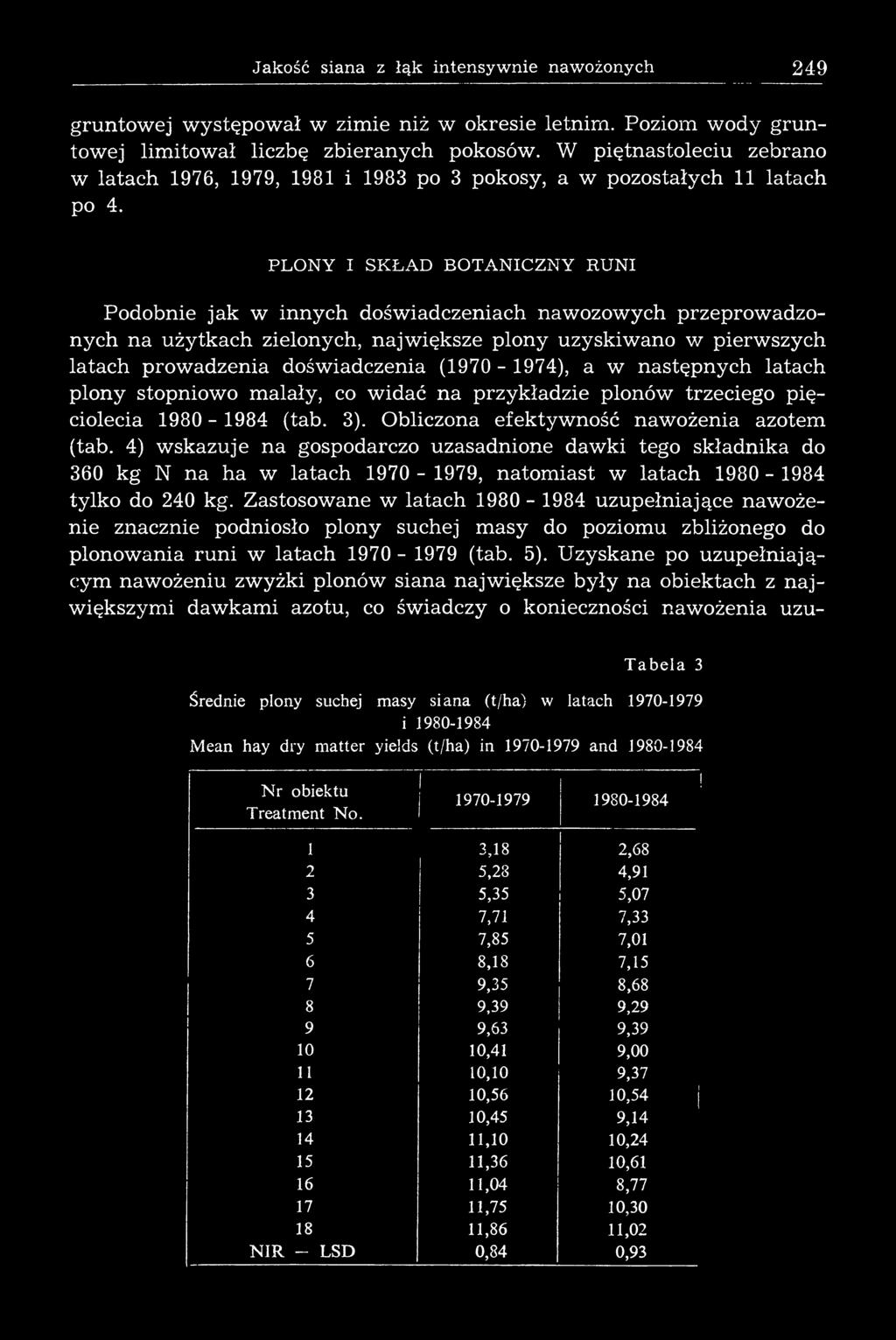 P L O N Y I S K Ł A D B O T A N IC Z N Y R U N I Podobnie jak w innych doświadczeniach naw ozow ych przeprow adzonych na użytkach zielonych, największe plony uzyskiwano w pierwszych latach