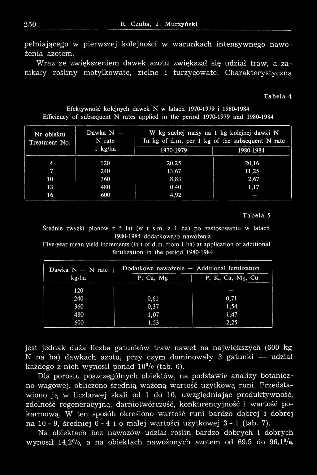 Charakterystyczna Efektywność kolejnych dawek N w latach 1970-1979 i 1980-1984 Efficiency of subsequent N rates applied in the period 1970-1979 and 1980-1984 T a b e la 4 N r obiektu Treatment No.