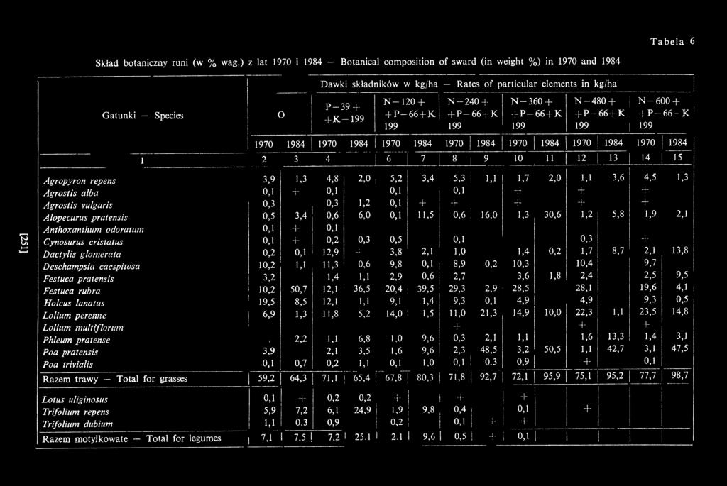 -6 6 + K 199 N 240 + + P -6 6 + K 199 N -3 6 0 + + P - 6 6 + K 199 N -4 8 0 + + P 66+ К 199 j N -6 0 0 + + P - 6 6 - K 1 1 199 [251] 1 2 1970 1984 1970 1984 i 1970 1984 1970 1984 1970 1984 1970 1984