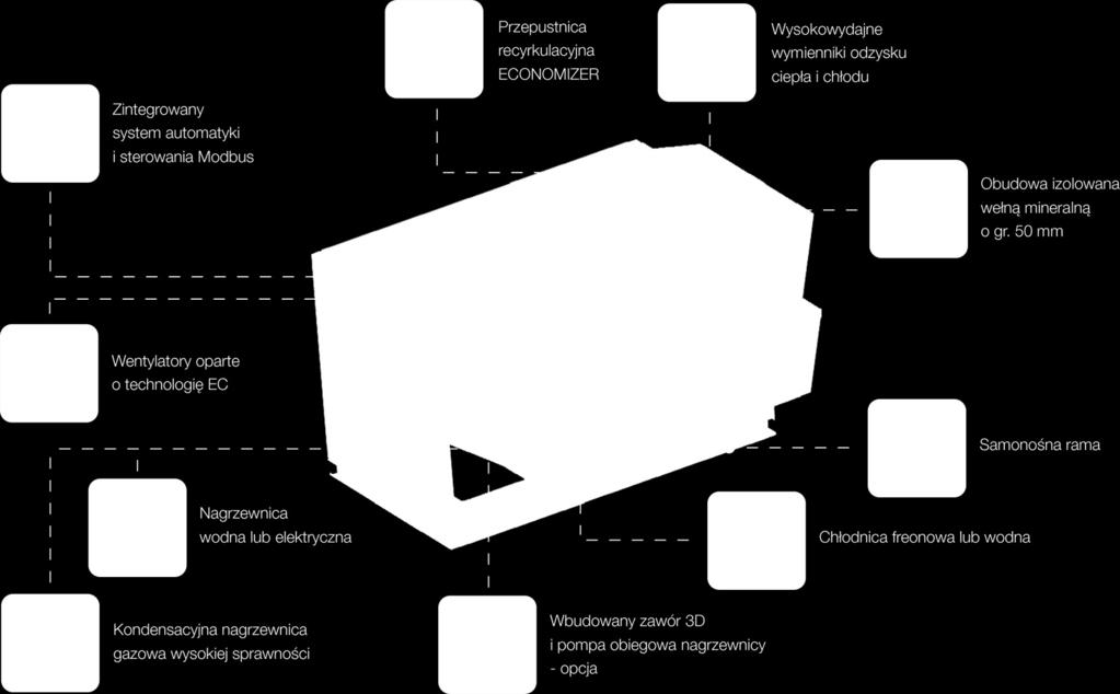 Wykorzystanie najnowszych technologii, zaawansowanej inżynierii materiałowej oraz wprowadzenie nowatorskich rozwiązań konstrukcyjnych pozwoliło stworzyć produkt spełniający oczekiwania odbiorców.