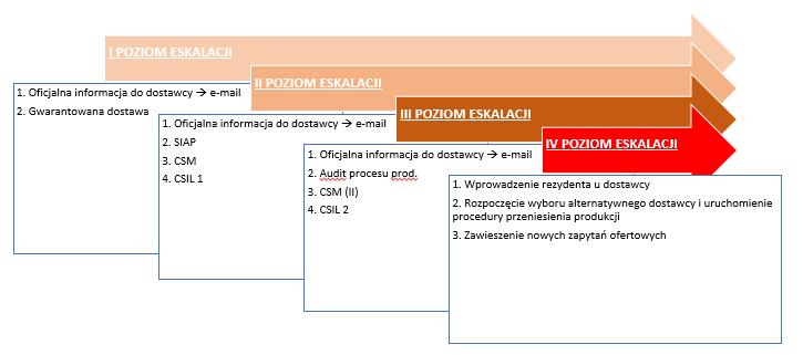 Strona: 14 (21