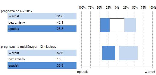12. Spread (rozstęp) między oprocentowaniem kredytów i depozytów 11.