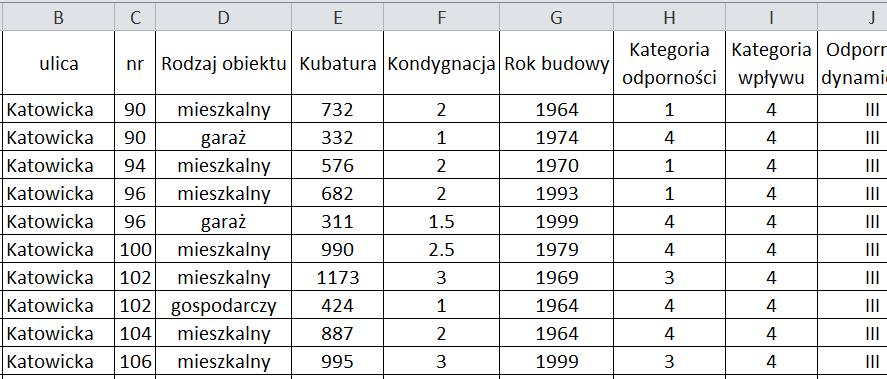 powierzchnię TIN (nieregularną siatkę trójkątów), którą możemy zwizualizować izoliniami i kolorowaniem lub dokonywać na niej obliczeń np.