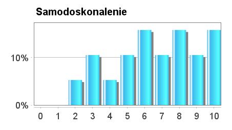 Oczekiwania - Rozwój Ta część analizuje oczekiwania pracownika(-ów) w zakresie możliwości rozwoju, podkreśla odpowiednie zachowania organizacyjne i zawiera wytyczne dla zarządzania oczekiwaniami