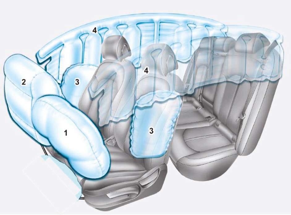 Główne układy pojazdu KONA Electric 13 Układ poduszek powietrznych (uzupełniający układ bezpieczeństwa SRS-Airbag) Poduszki powietrzne Model KONA Electric jest wyposażony w 6 poduszek powietrznych