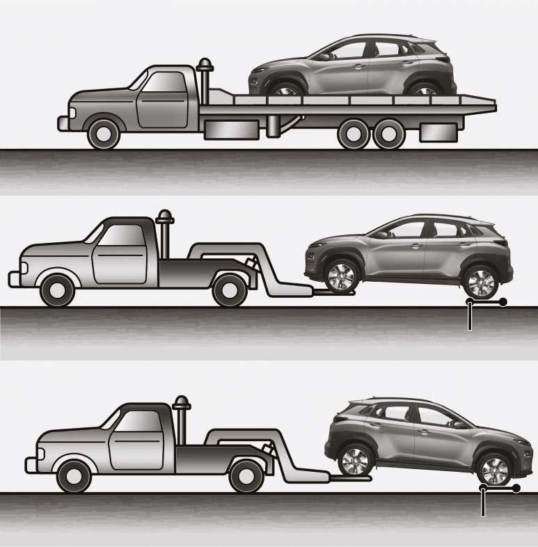 Pomoc drogowa 28 Holowanie Podczas holowania pojazdu KONA Electric wszystkie jego koła muszą być
