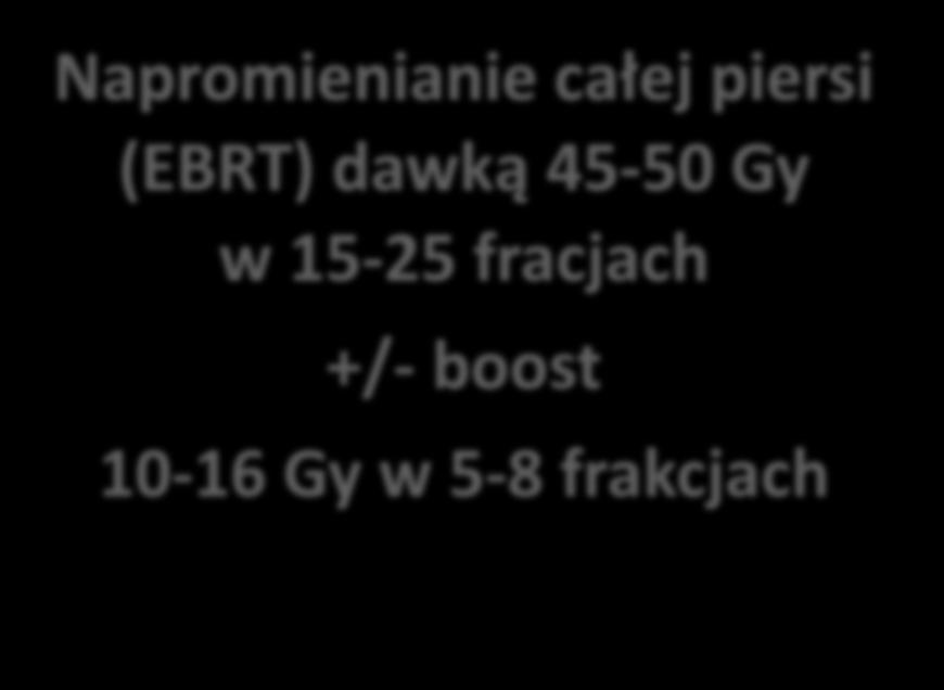 piersi (EBRT) dawką 45-50 Gy w 15-25 fracjach +/- boost