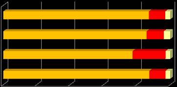 średni udział na terenie powiatu (strefy) STREFA 23,03% 7,64% 35,46% 5,99% 12,11% 13,58% myszkowski 21,51% 7,14% 33,12% 5,81% 13,30% 17,20% lubliniecki 23,05% 7,65% 35,50% 6,12% 11,47% 14,43%