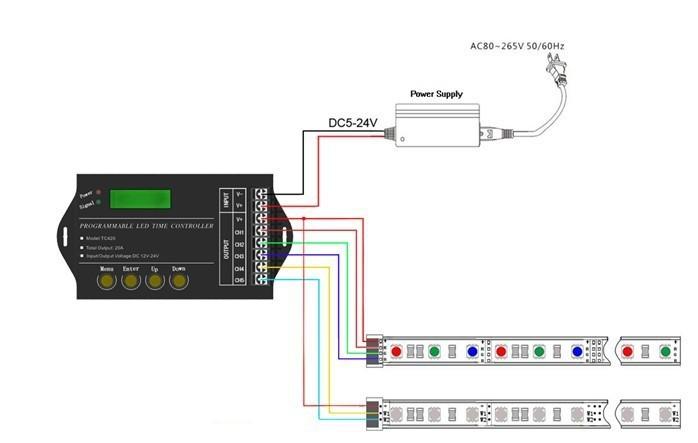 W przypadku instalowania sterownika do układu zasilanego z 230 V poprzez zasilacz AC/DC 12 V, jego instalacją powinien zająć się elektryk lub osoba z odpowiednimi kwalifikacjami.