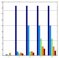 Intell. Data Anal. 6, 5 (2002) J. Van Hulse J et al.