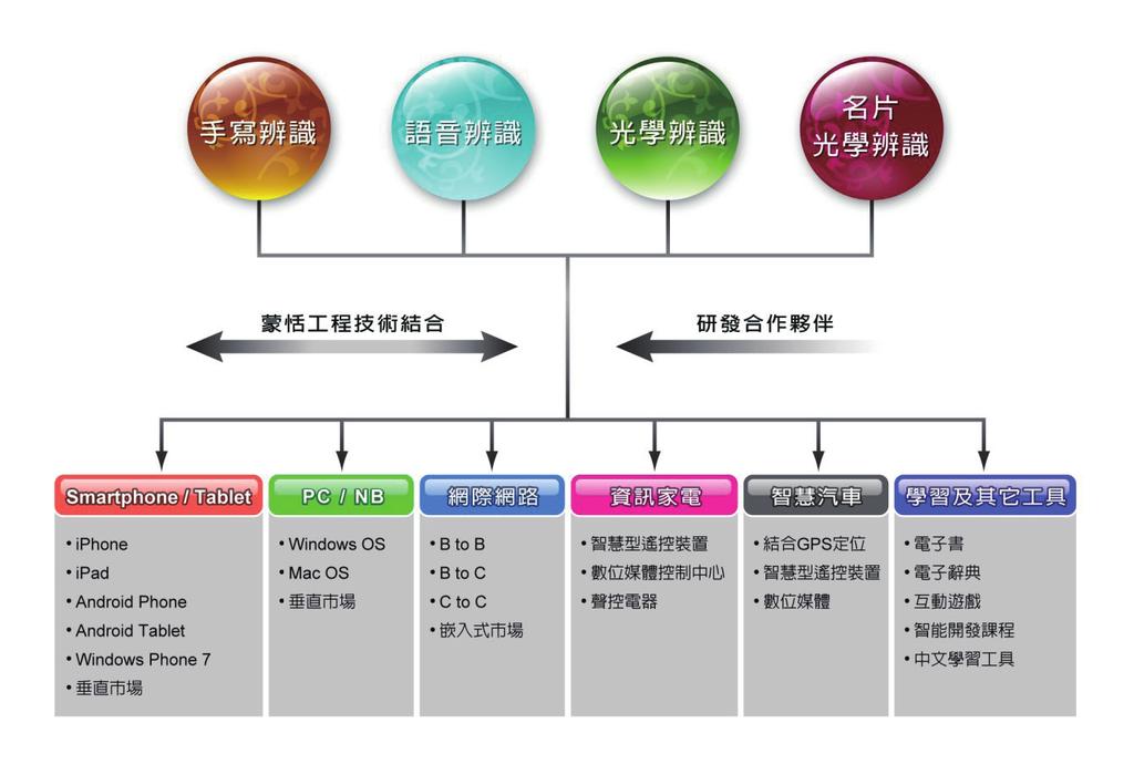 Worldictionary WorldCard