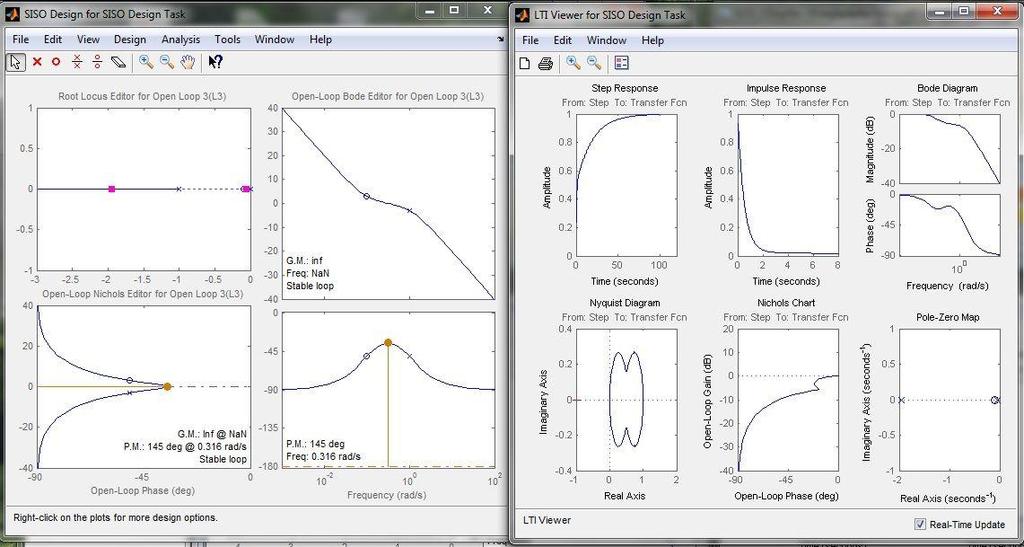 and Estimation TM (SISO Desgin)