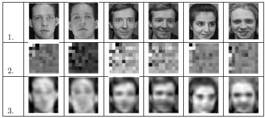 Forczmański, Data dimensionality reduction for