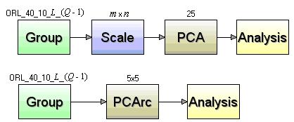 Forczmański, Data dimensionality reduction for