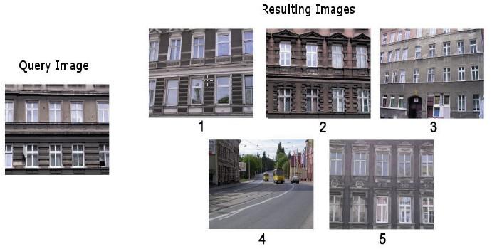 DCT/DFT : zastosowanie w zadaniach CBIR CBIR Content-based Image Retrieval (wyszukiwanie obrazów na podstawie zawartości) P.