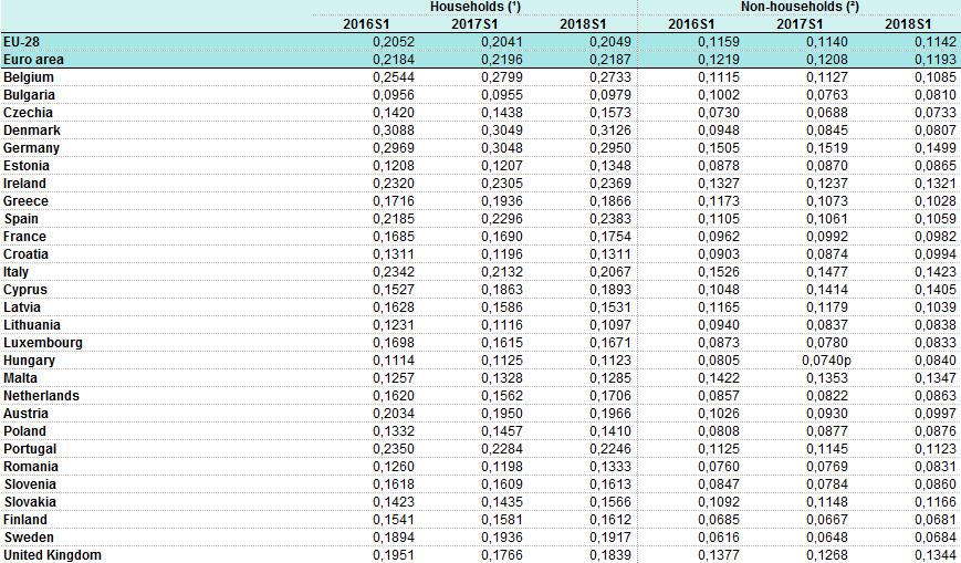 Ceny energii elektrycznej 2016-2018 (EUR per kwh)