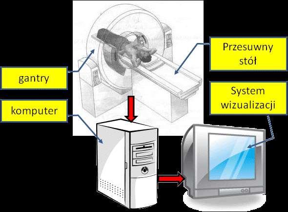 Główne elementy