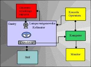 Schemat