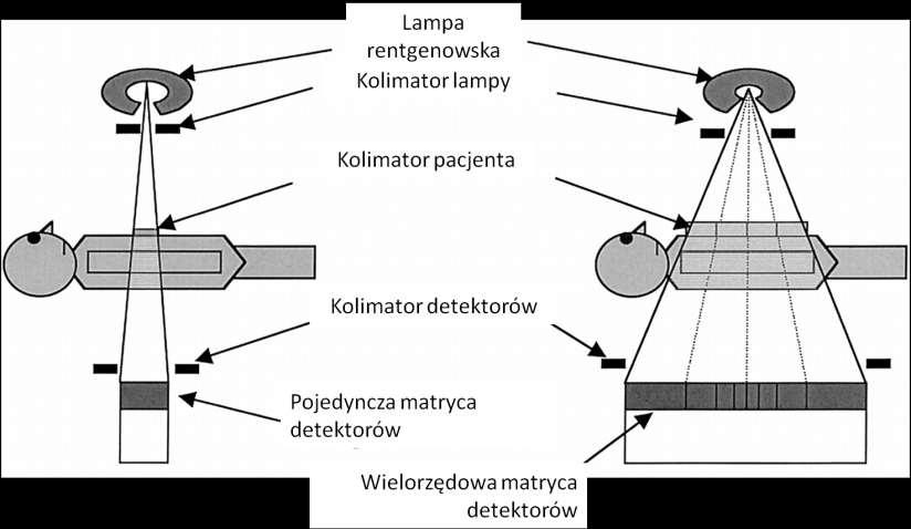 Zasada działania tomografii
