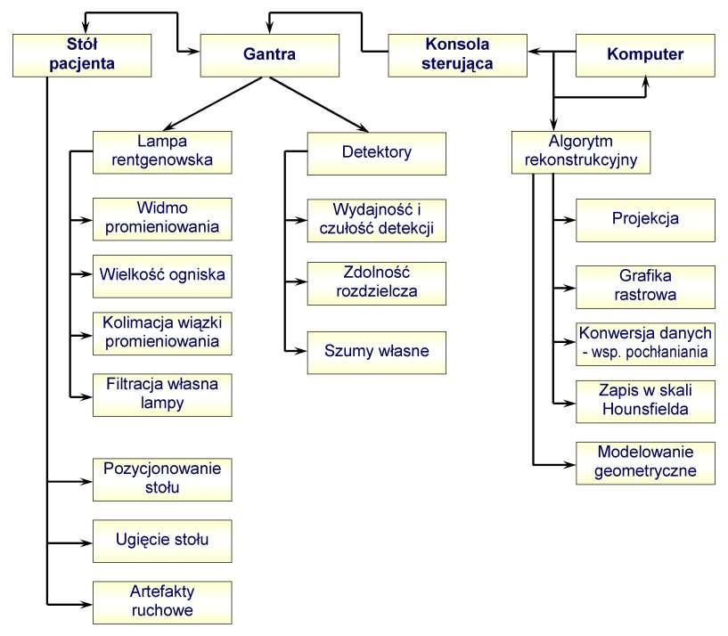 Parametry