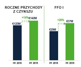 WYNIKI ZA I PÓŁROCZE 2019 R.