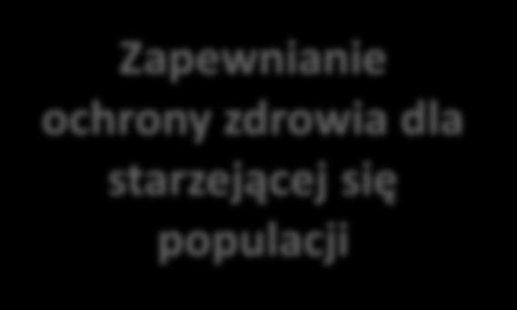 Niezaspokojone potrzeby w ochronie zdrowia Postępowanie w