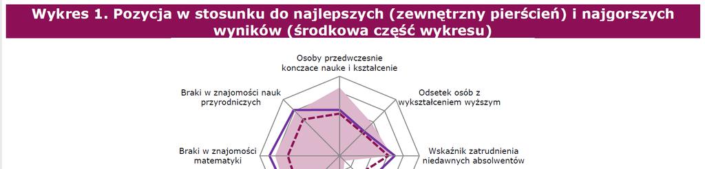 MONITOR KSZTAŁCENIA I SZKOLENIA 2017 POLSKA EDUCATION AND TRAINING MONITOR 2017 (7 listopada 2017) Wskaźnik LLL