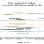 Analiza ściany jednowarstwowej Wpływ ścian na zapotrzebowanie na energię często jest kwestią trudną do rozstrzygnięcia.