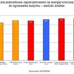 EK) (Średnie roczne jednostkowe 