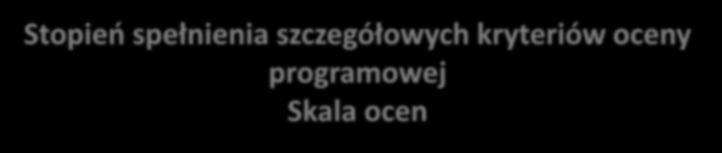 Stopień spełnienia szczegółowych kryteriów oceny programowej Skala ocen 2.