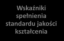 Budowa kryterium oceny programowej Kryterium szczegółowe dokonywania oceny