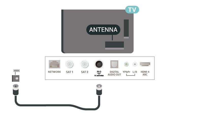 Niewłaściwa instalacja może doprowadzić do uszkodzenia podzespołów elektrycznych telewizora.